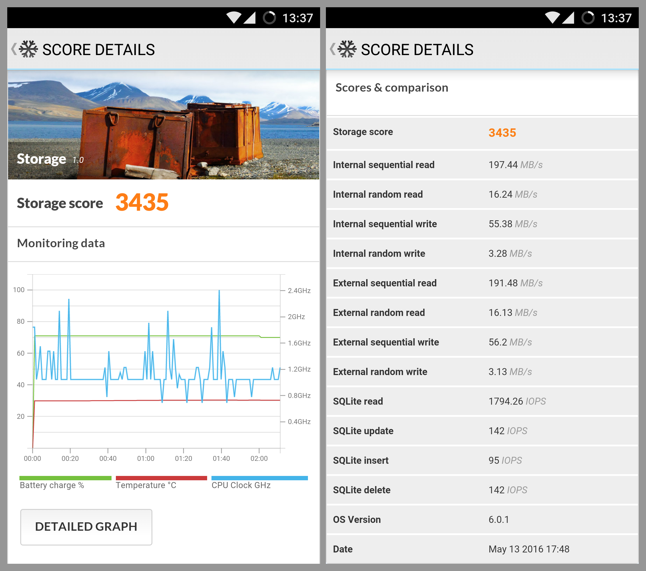 PCMark for Android Storage benchmark results