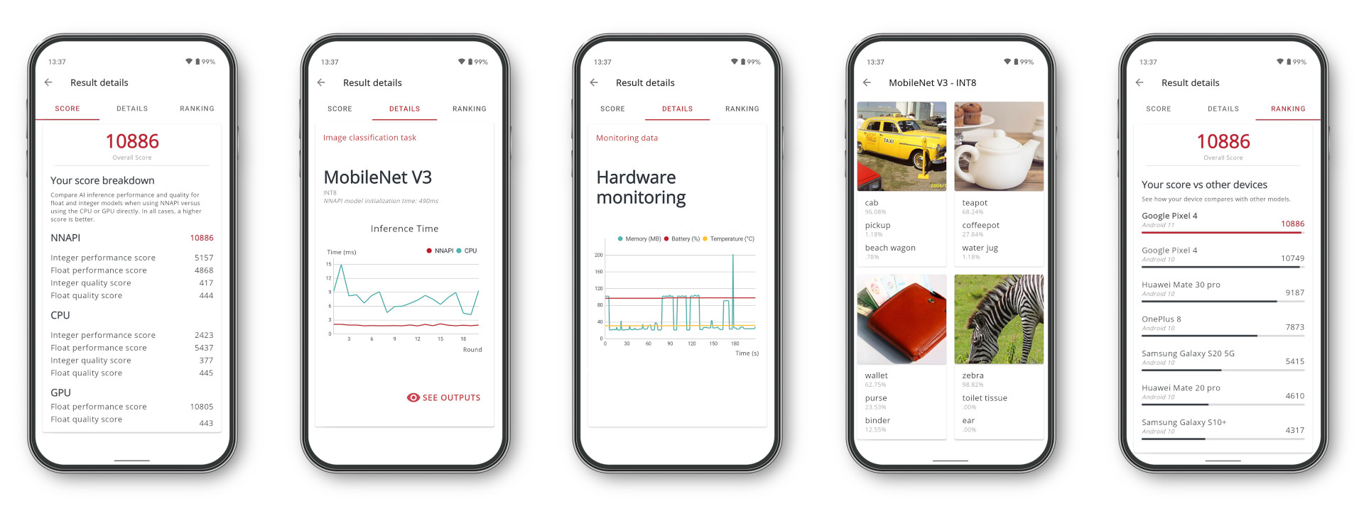 Row of five smartphones showing results from the UL Procyon AI Inference Benchmark