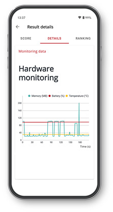 Procyon AI 推理基准测试 result screen showing a hardware monitoring chart