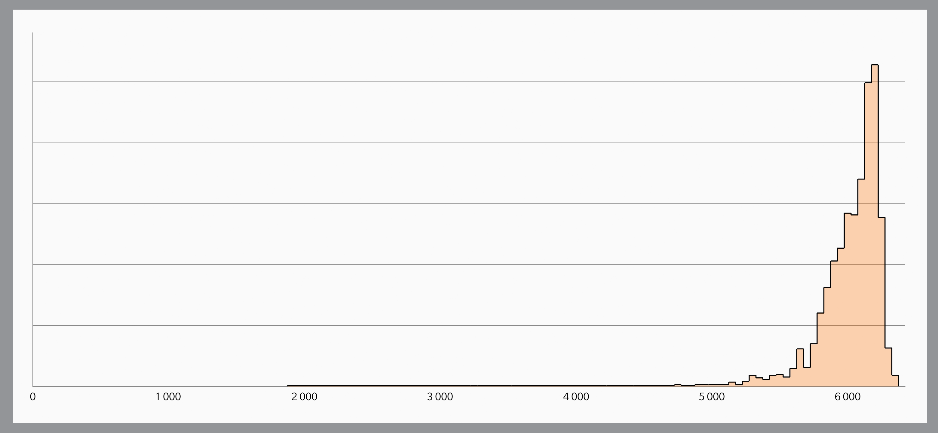 3DMark consistent scores