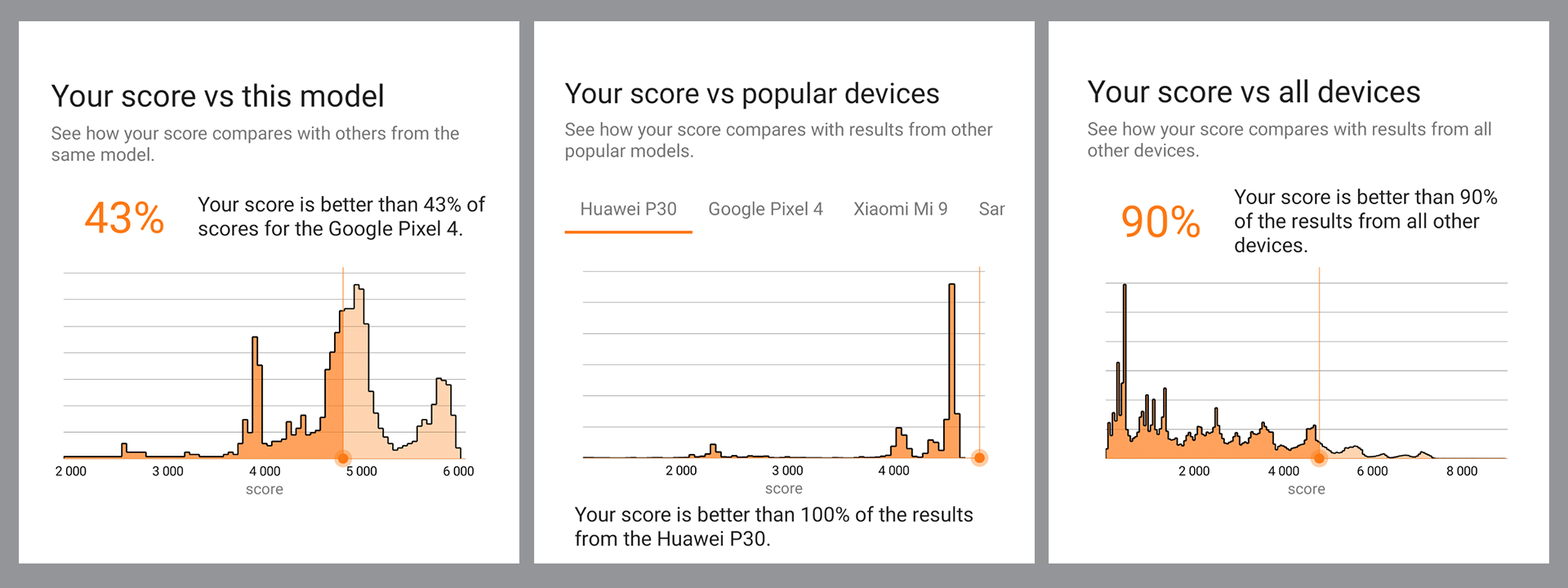 3DMark score comparison