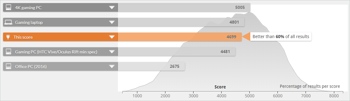 Search for benchmark results